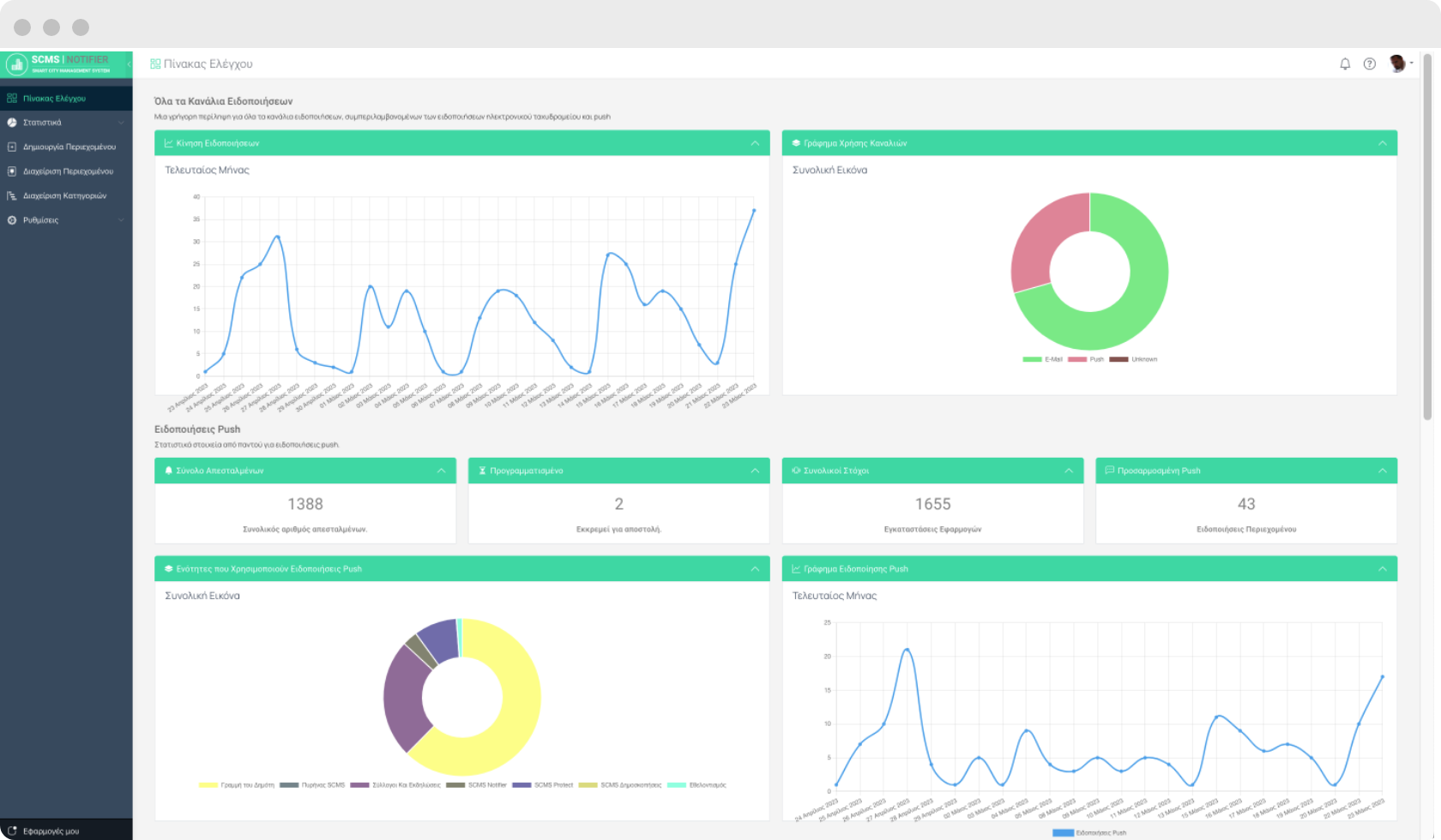 NOTIFICATION ROUTING SYSTEM